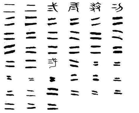 中國古代數字|中國「數字」的由來，你知道多少